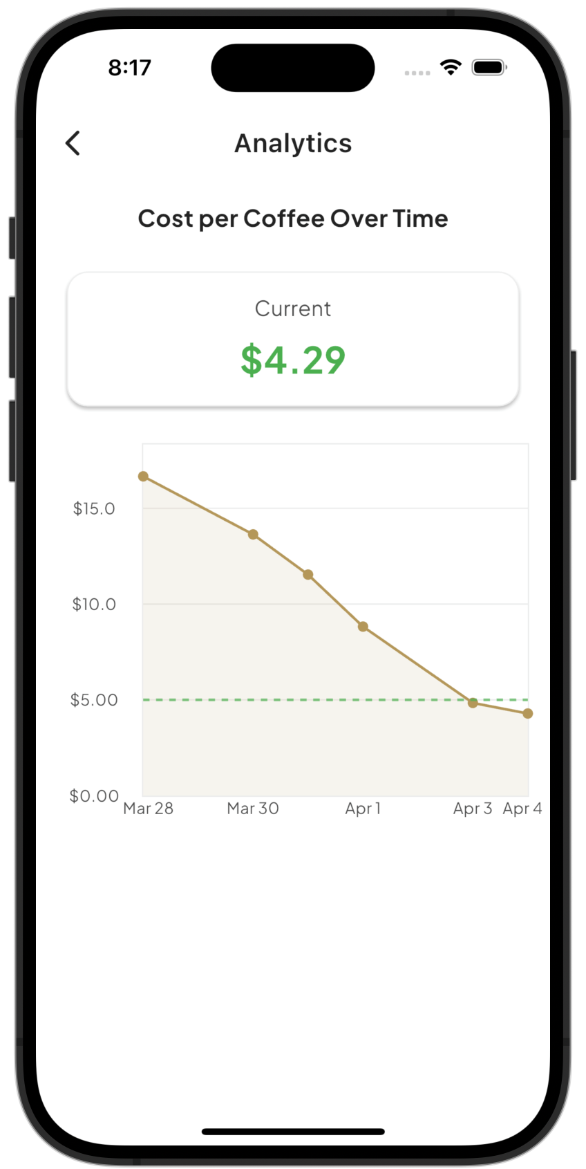 Thriftally App Screenshot 3